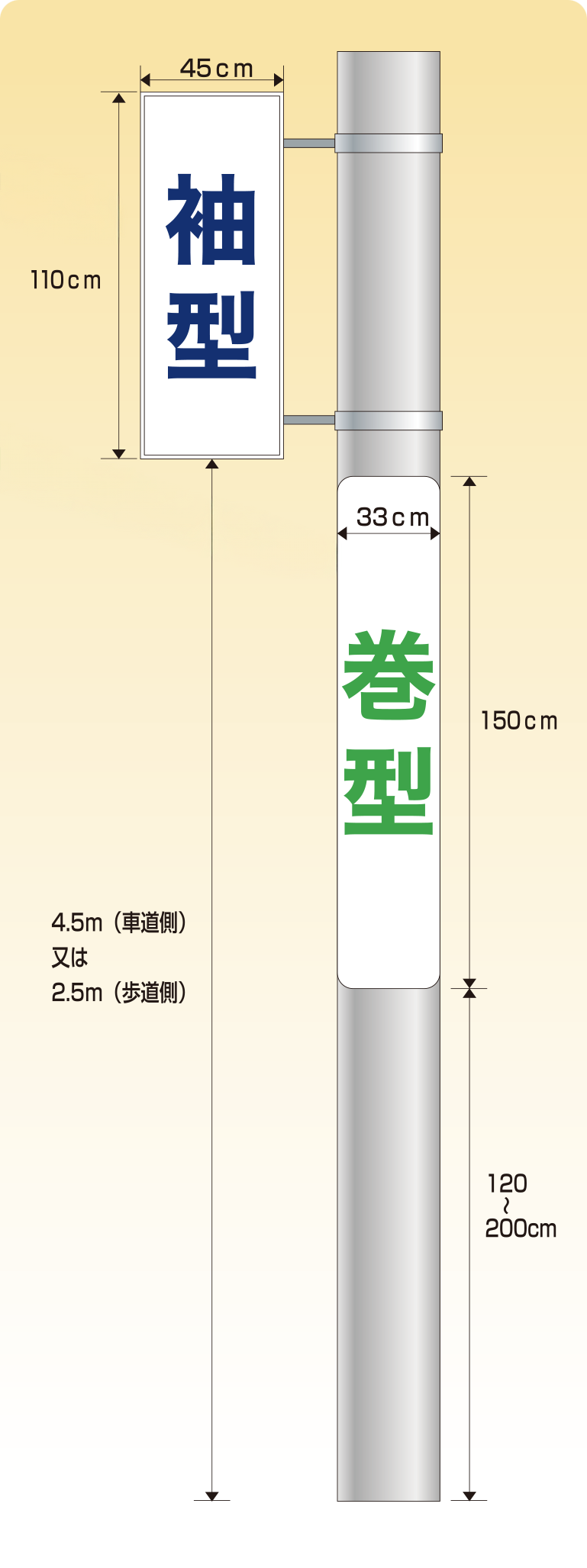 電柱看板には、2種類の方式があります。